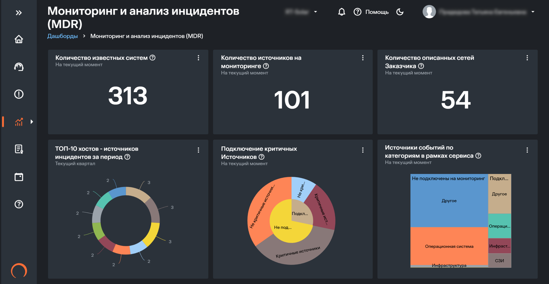 Cтатус источников
