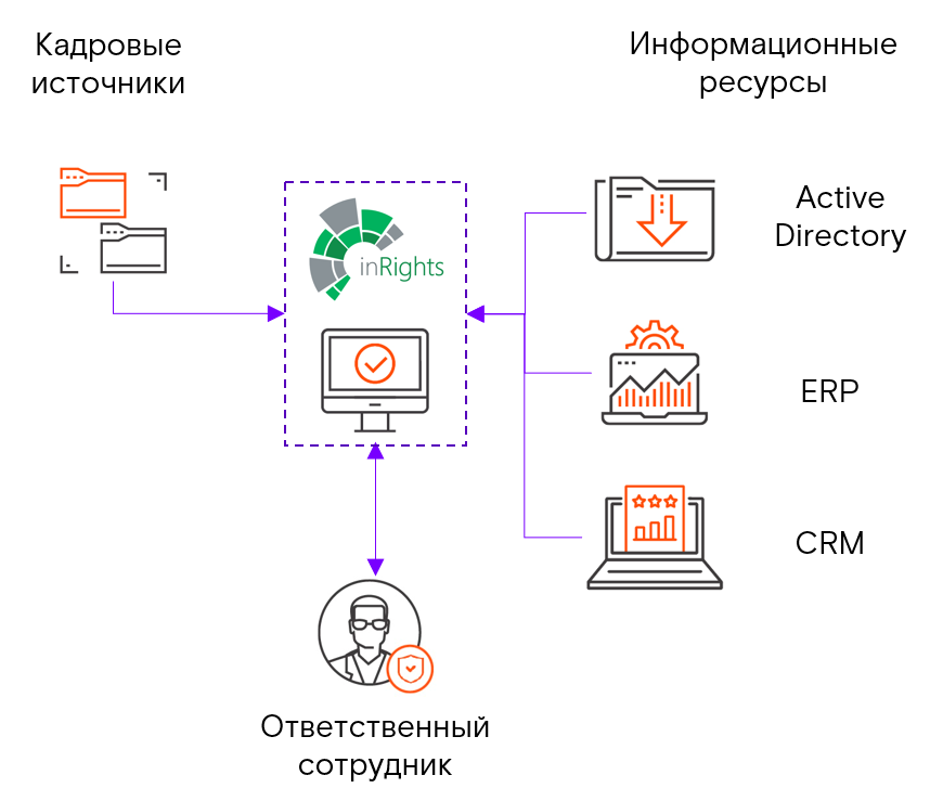 Эффективная автоматизация систем управления.