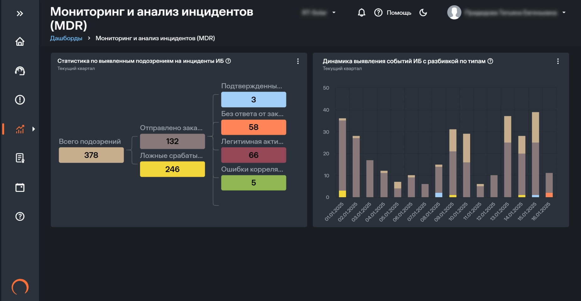 Статистика работы сервиса