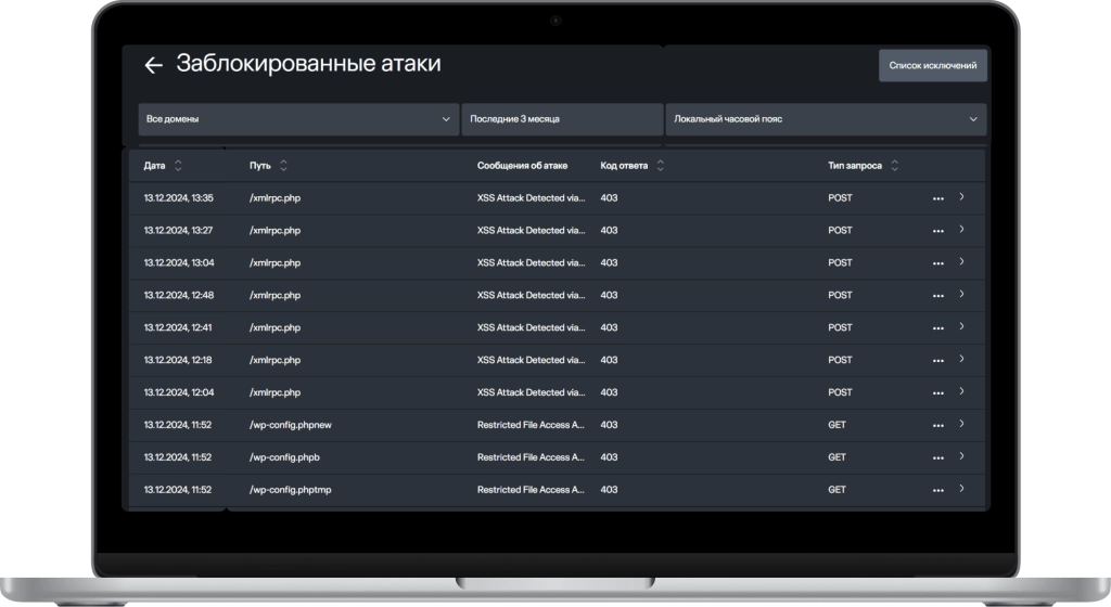 атаки на CMS