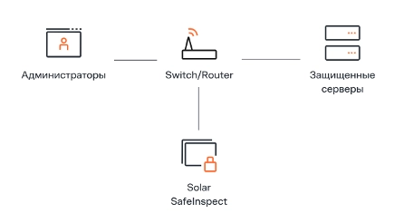 схема работы бастион