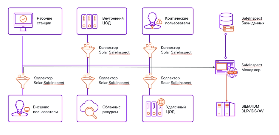 схема отказоустойчивости pam-системы