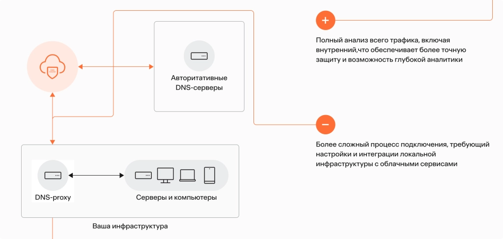 локальный on-premise
