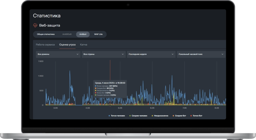безопасность электронной торговли безопасность электронной торговли
