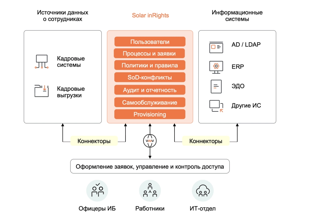 принцип работы solar inrights