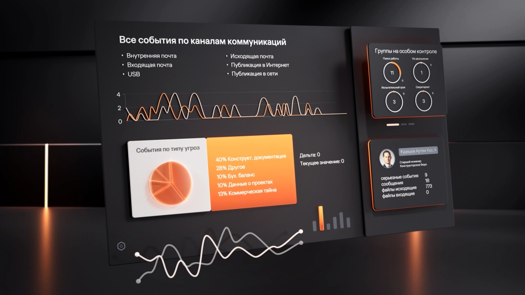 защита ПНд в распределенных компаниях