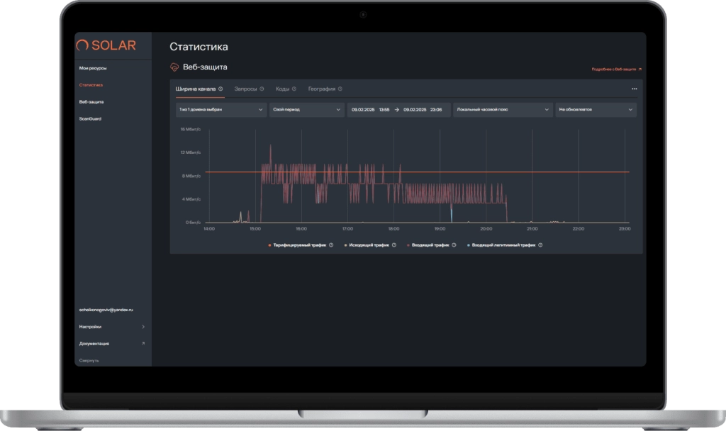 ddos-атаки на сайт