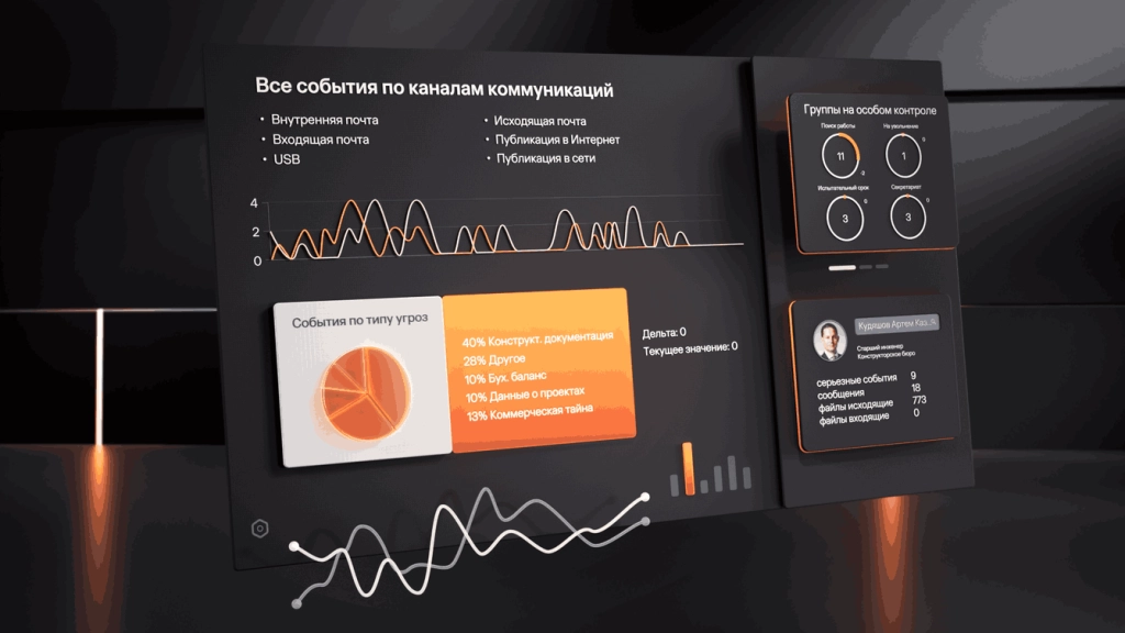 способы защиты информации