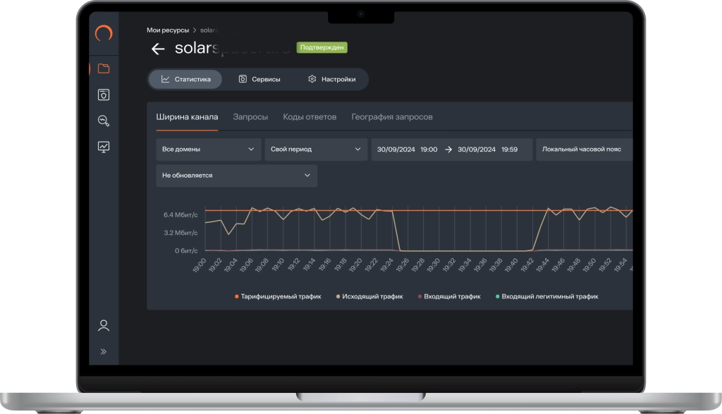 мониторинг ddos-атак