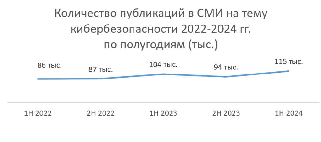 kolichestvo-publikaciy.png