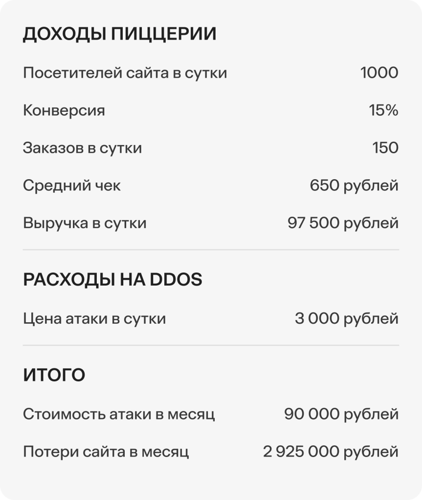 ddos-атаки на сайт