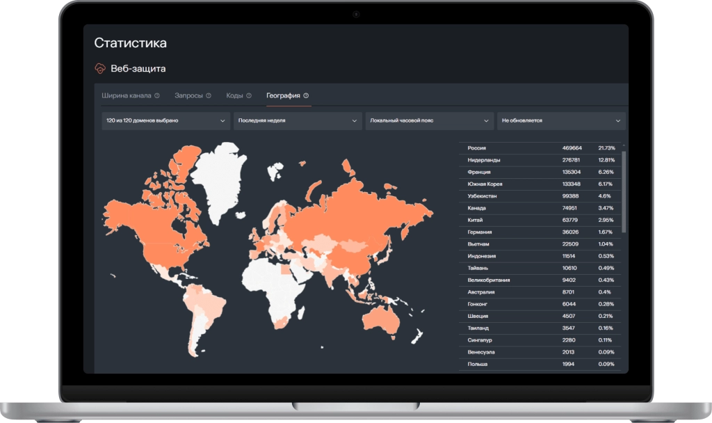 WEB AntiDDoS для защиты от DDoS-атак