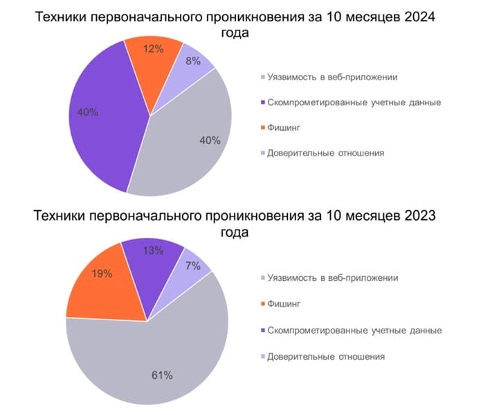как защитить сайт на cms