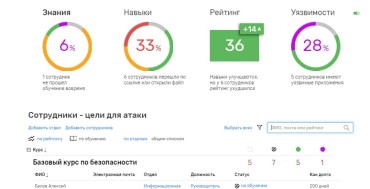 «Ростелеком-Солар» обновил платформу для обучения пользователей правилам кибербезопасности