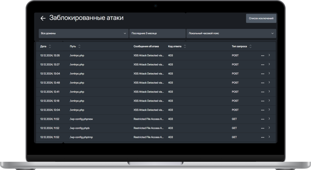 блокировка атак на сайт