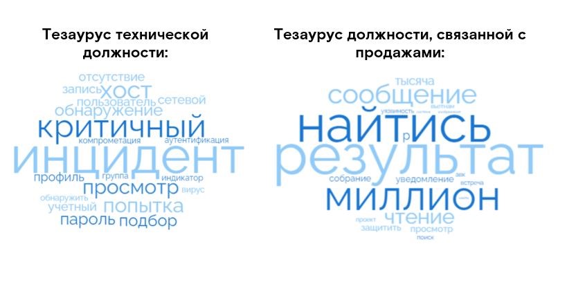 третья ступень отбора сотрудников