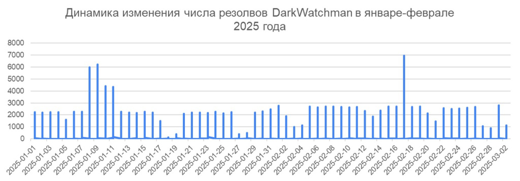 Сенсоры PDNS Solar 4RAYS Сенсоры PDNS Solar 4RAYS