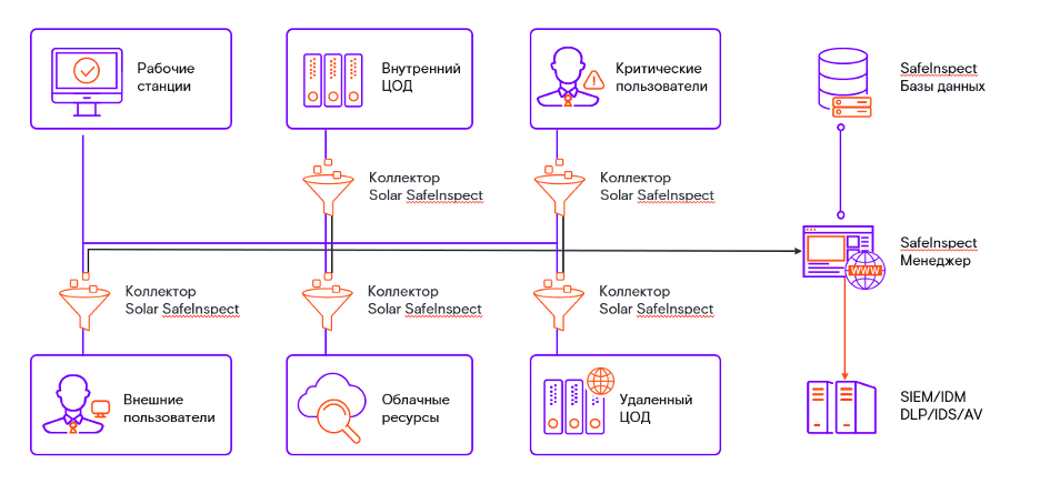 схема отказоустойчивости pam-системы