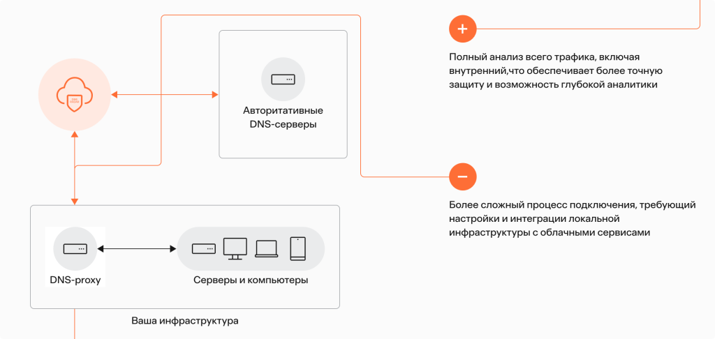 локальный on-premise