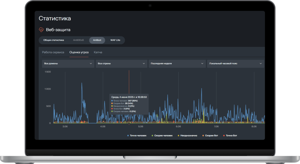 безопасность электронной торговли