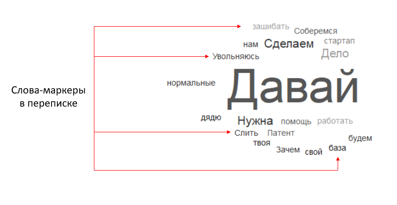 как спрогнозировать увольнение ключевого работника