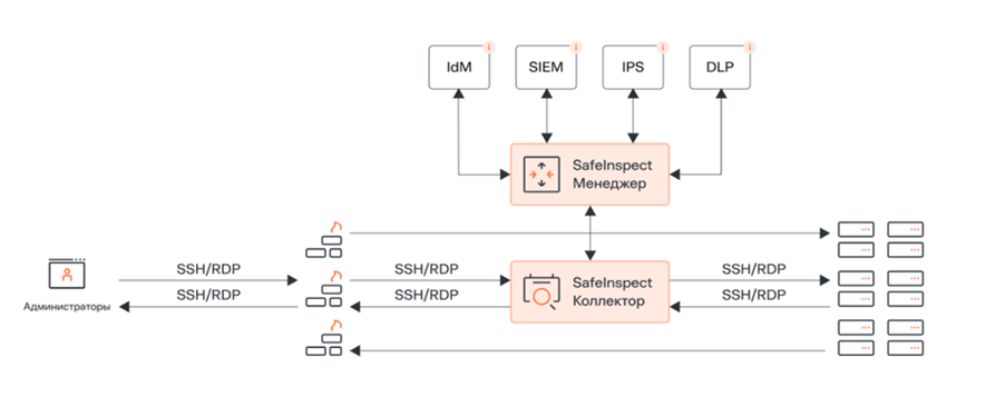 способы интеграции pam-систем