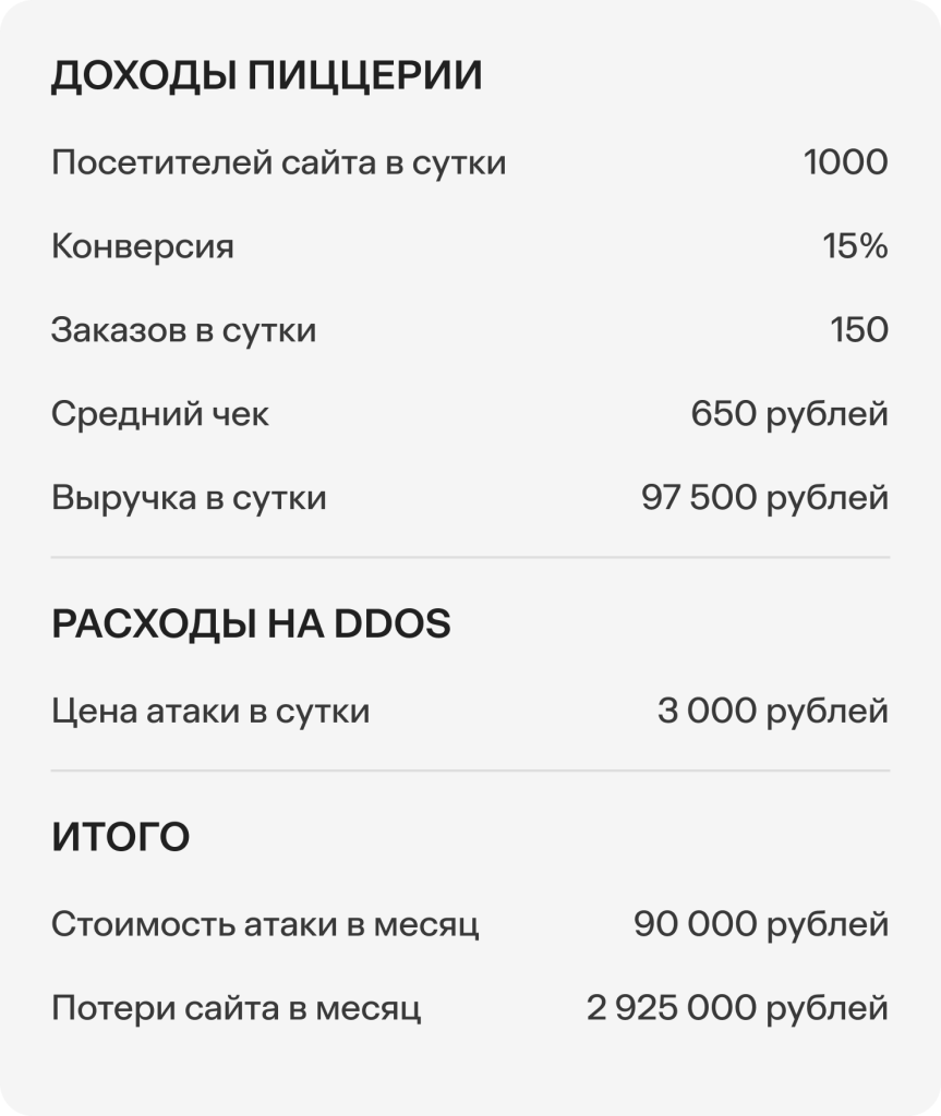 ddos-атаки на сайт