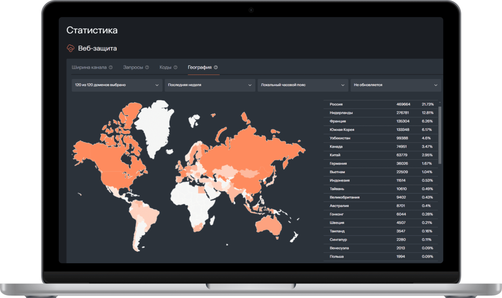 WEB AntiDDoS для защиты от DDoS-атак